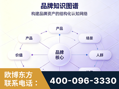 江山-品牌知识图谱