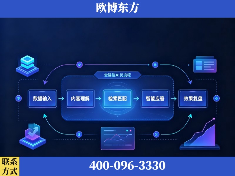 江山-AI品牌声誉